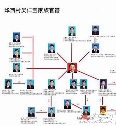 ��������״������ʲô���� ����ô��������