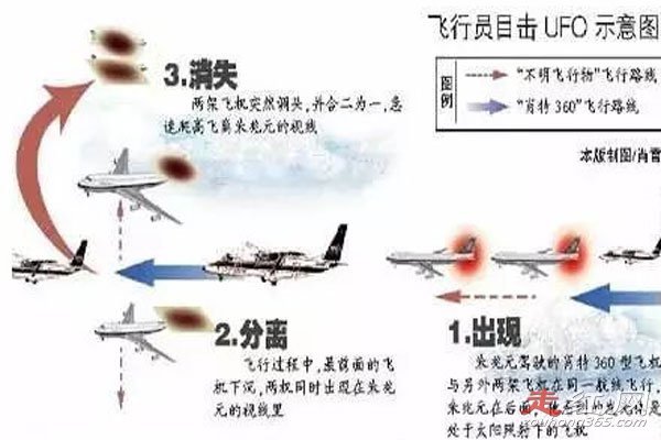 �Ϻ����Ż���ufo�¼���ô���� ����������Ƶ��һ��֤��