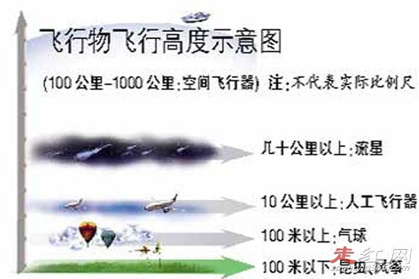 �Ϻ����Ż���ufo�¼���ô���� ����������Ƶ��һ��֤��