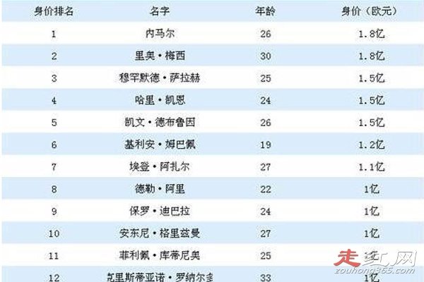 ÷���������Ͻ��� �����ʲ������ж��ٸ���