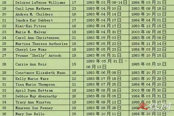 ����������ɱ���¼���ô�Ƶ� �����Ѿ��Ǳ����ù鰸