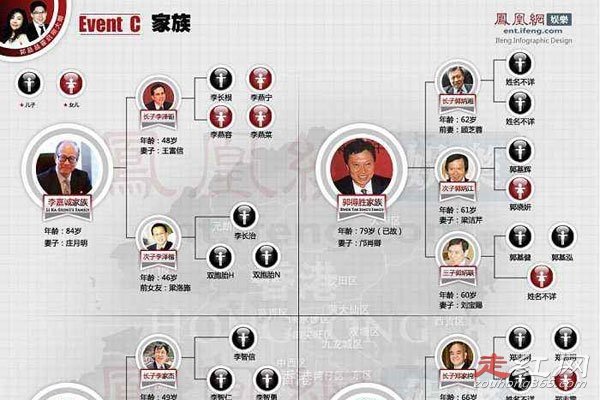 霍家在香港是什么地位郭晶晶嫁入霍家的时候争议很大