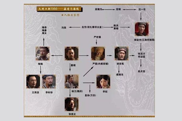 ��������1566Ϊʲô����ʮ�� ���Ӿ������˭