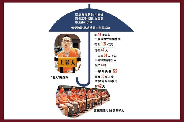 �����ľ������ ������Ļ���ϴ���˭