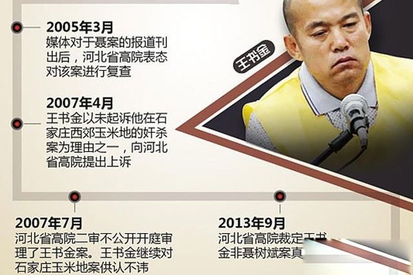 �����󰸰참��Ա������� ֻ��˵�����Ƶ�ȱ��