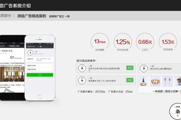 ΢��һ���������Ȧ��ʲô �͹�ȥ����ʲô��ͬ