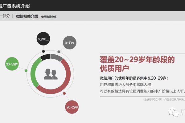 ΢��һ���������Ȧ��ʲô �͹�ȥ����ʲô��ͬ