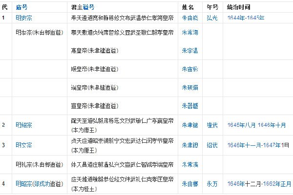 �����ʵ�˳���б�˳���� ��ӹ�Ļʵ�һ����һ����