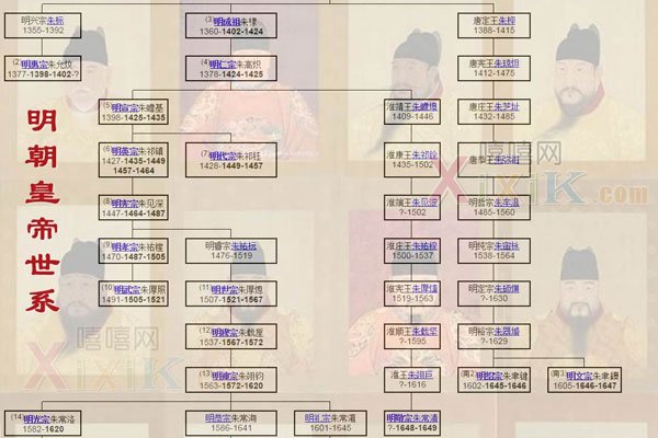 明朝皇帝列表及简介 很多皇帝是不愿意上朝